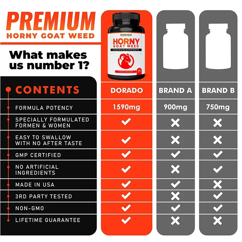 Men's energy supplement - suitable for muscle building, replenishing energy, endurance and motivation - sports supplement