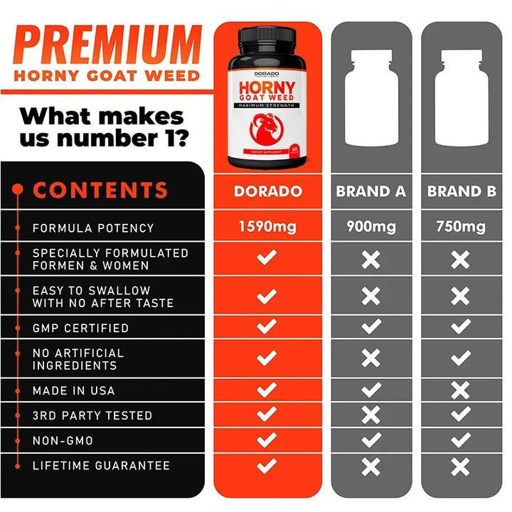Men's energy supplement - suitable for muscle building, replenishing energy, endurance and motivation - sports supplement